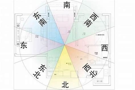 房子座向不合|如何判別房子座向以及五行屬性